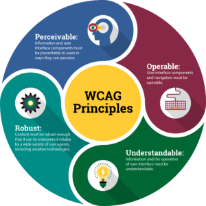 Web Content Accessibility Guidelines